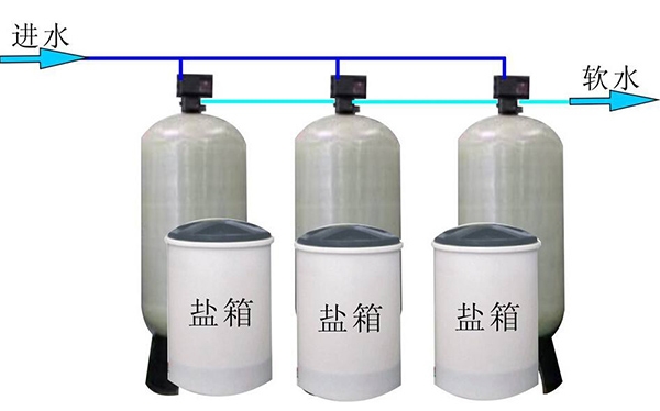 四川全自動軟化水處理器